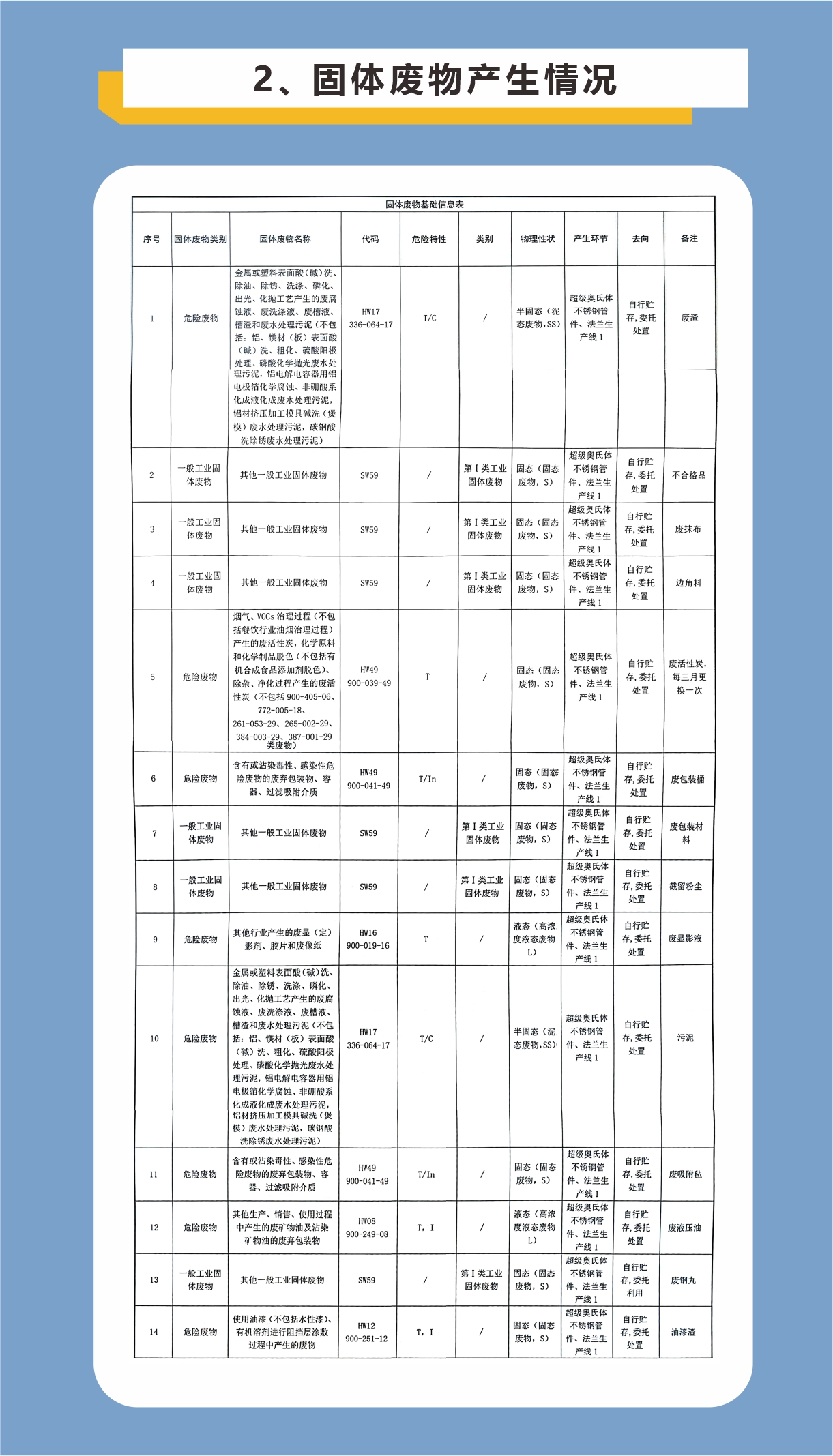 危废公示2.jpg